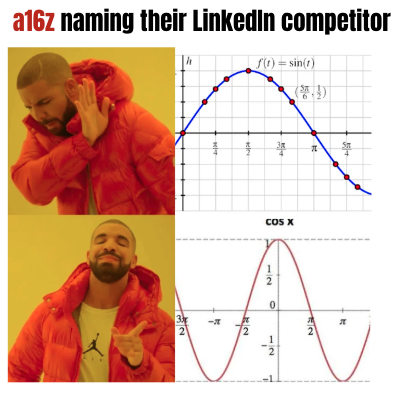 Mic_wess's tweet photo. a16z has had a few trigs up their sleeve this week

@cosign https://t.co/4Mj5lvQs0i