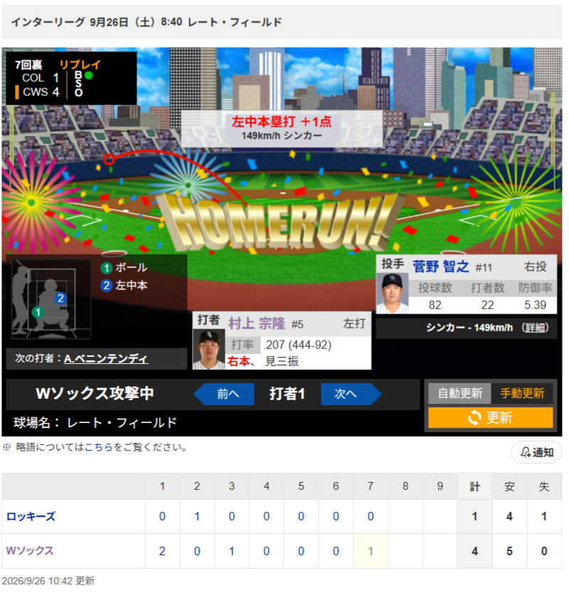 risapon0911's tweet photo. すわほー！⛱️
村上様、菅野さんから2本目の35号ソロホームラン！   
外角の148kmの変化球を逆方向に確信の一発！   
今シーズン2度目の1試合複数本塁打！   
打率.207  35本塁打 76打点 OPS.832    
日本人メジャー1年目最多本塁打記録更新 
#村上宗隆 #whitesox https://t.co/IWl1SGNruI