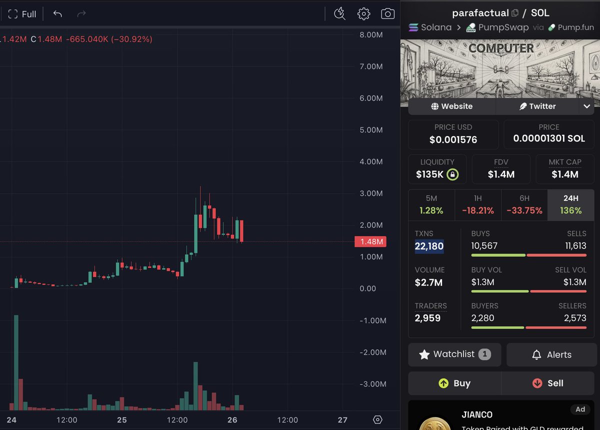 bigwarzeth's tweet photo. One in a life-time opportunity to buy the next 1B, 

AI coin

2026

solana:CvUX4G2tzq7J3ECmNvWZLayZYV6KpgQp6SJ5K8Uvsu5g 

This is my last shill of this coin, before infinite targets. https://t.co/uT5YsubLaJ