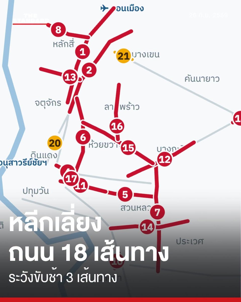 thestandardth's tweet photo. กทม. แนะหลีกเลี่ยงถนน 18 เส้นทาง ระวังขับช้า 3 เส้นทาง 

วันนี้ (26 กันยายน) เวลา 07.00 น. จากข้อมูลเว็บไซต์เลี่ยงน้ำท่วมของกรุงเทพมหานคร https://t.co/XibG0ox6Qx 

⛔️ แนะหลีกเลี่ยงถนน 18 เส้นทาง ดังนี้

1. ถนนวิภาวดีรังสิต จตุจักร - หลักสี่ - ดอนเมือง
2. ถนนพหลโยธิน ห้าแยกลาดพร้าว - ม.เกษตร - บางบัว - หลักสี่ - สะพานใหม่
 เขตจตุจักร, บางเขน, หลักสี่
3. ถนนสุวินทวงศ์ มีนบุรี - วัดแสนสุข
4. ถนนดินแดง แยกดินแดง - แยก ถนนอโศก-ดินแดง
5. ถนนพัฒนาการตลอดแนว ปิดถนนหลายจุด
6. ถนนรัชดาภิเษก พระราม 9 - ห้วยขวาง - แยกลาดพร้าว - รัชโยธิน เขตห้วยขวาง, จตุจักร ปิดถนนช่วงจตุจักร
7. ถนนศรีนครินทร์ บางกะปิ - หัวหมาก - พัฒนาการ - อ่อนนุช - ซีคอน - บางนา เขตบางกะปิ, สวนหลวง, ประเวศ
8. ถนนแจ้งวัฒนะ หลักสี่ - ทางด่วนแจ้งวัฒนะ
9. ถนนลาดกระบัง หน้าสนามบินสุวรรณภูมิ
10. ถนนสุขุมวิท บางนา - อุดมสุข
11. ถนนเพชรบุรีตัดใหม่ มักกะสัน - อโศก - ทองหล่อ - เอกมัย เขตราชเทวี, วัฒนา, ห้วยขวาง ปิดถนนหลายจุด
12. ถนนรามคำแหง ม.รามคำแหง - บางกะปิ - สะพานสูง ซอยรอบ ม.รามคำแหง ปิดหลายจุด
13. ถนนงามวงศ์วาน เดอะมอลล์งามวงศ์วาน - แยกเกษตร
14. ถนนอ่อนนุช (สุขุมวิท 77)  อ่อนนุช 17 - แยกศรีนครินทร์ - ประเวศ เขตสวนหลวง, ประเวศ
15. ถนนลาดพร้าว แยกรัชดา-ลาดพร้าว - วังทองหลาง - บางกะปิ (ลาดพร้าว 101-130) ปิดถนนหลายจุด
16. ถนนประดิษฐ์มนูธรรม เลียบทางด่วนรามอินทรา
17. ถนนอโศก-ดินแดง ดินแดง - เพชรบุรี กลับมาติดอีกครั้ง
18. ถนนสีหบุรานุกิจ ตลาดมีนบุรี - แยกมีนบุรี กลับมาเป็นสีแดง

⚠️ส่วนถนน 3 เส้นทางที่แนะนำให้ขับช้า ระวัง ประกอบด้วย 3 เส้นทาง ดังนี้ 
 
1. ถนนพระราม 2 ทางยกระดับ ช่วงบางขุนเทียน
2. ถนนพหลโยธิน (ช่วงใน) สะพานควาย - อารีย์
3. ถนนรามอินทรา อนุสาวรีย์บางเขน - รามอินทรา กม.2

#TheStandardNews #น้ำท่วม