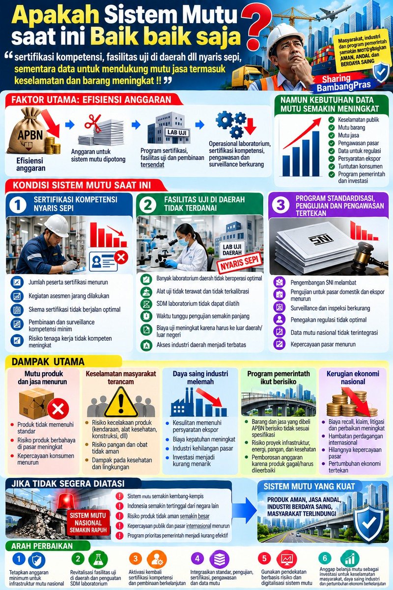 bbprasetya's tweet photo. Refleksi pemilihan program prioritas tanpa mengorbankan sistem lain. https://t.co/jbdveJAYg5