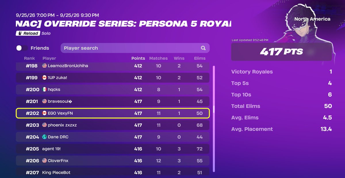 VexyFnUpdates's tweet photo. @EGOVexyFN VEXYFN DOMINATE IN THE SOLO RELOAD SKIN CUP OVERQUALING 🏆🏆 Il est upcoming 👿👿 https://t.co/ra6Li1POB4