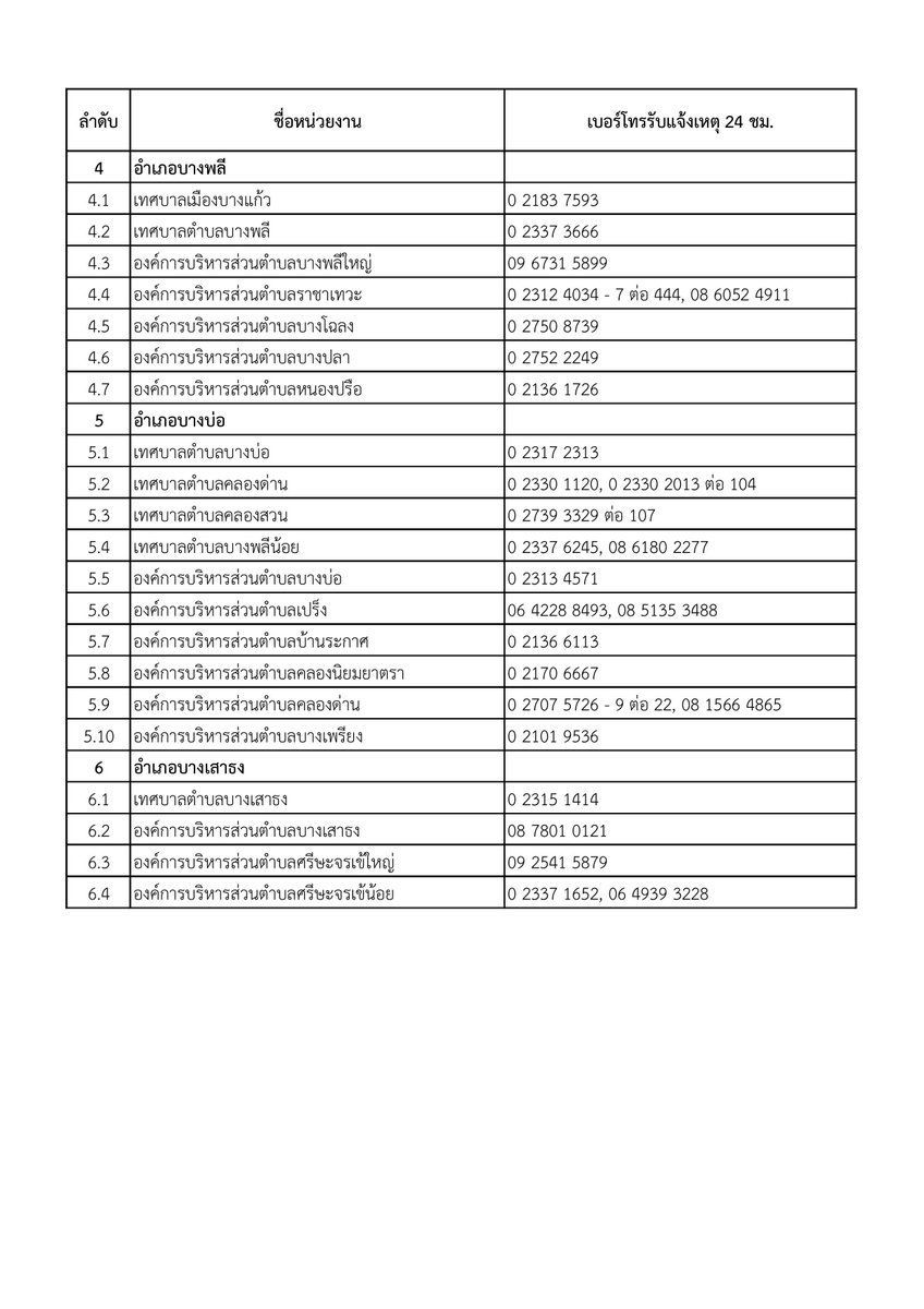 FireDept33's tweet photo. เบอร์โทรรถสไลด์ และ ขอความช่วยเหบือ #พื้นที่สมุทรปราการ และใกล้เคียง https://t.co/gYywFbZstS