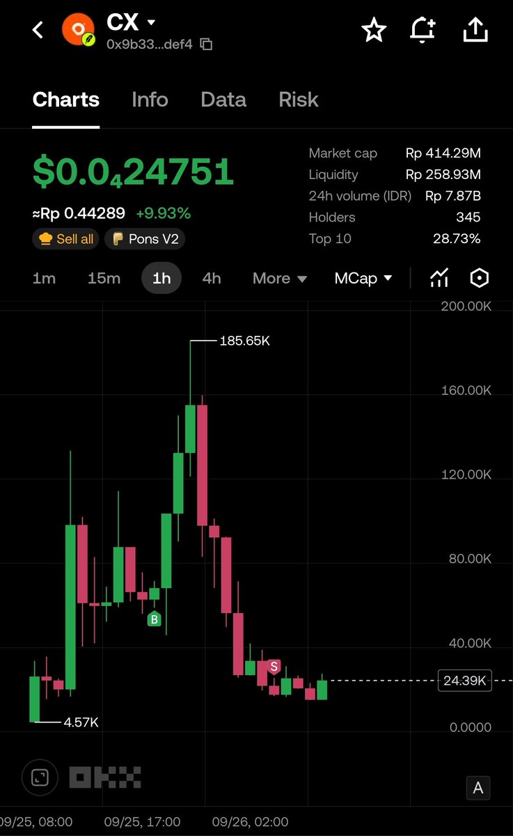 SimpulCrypto tweet picture