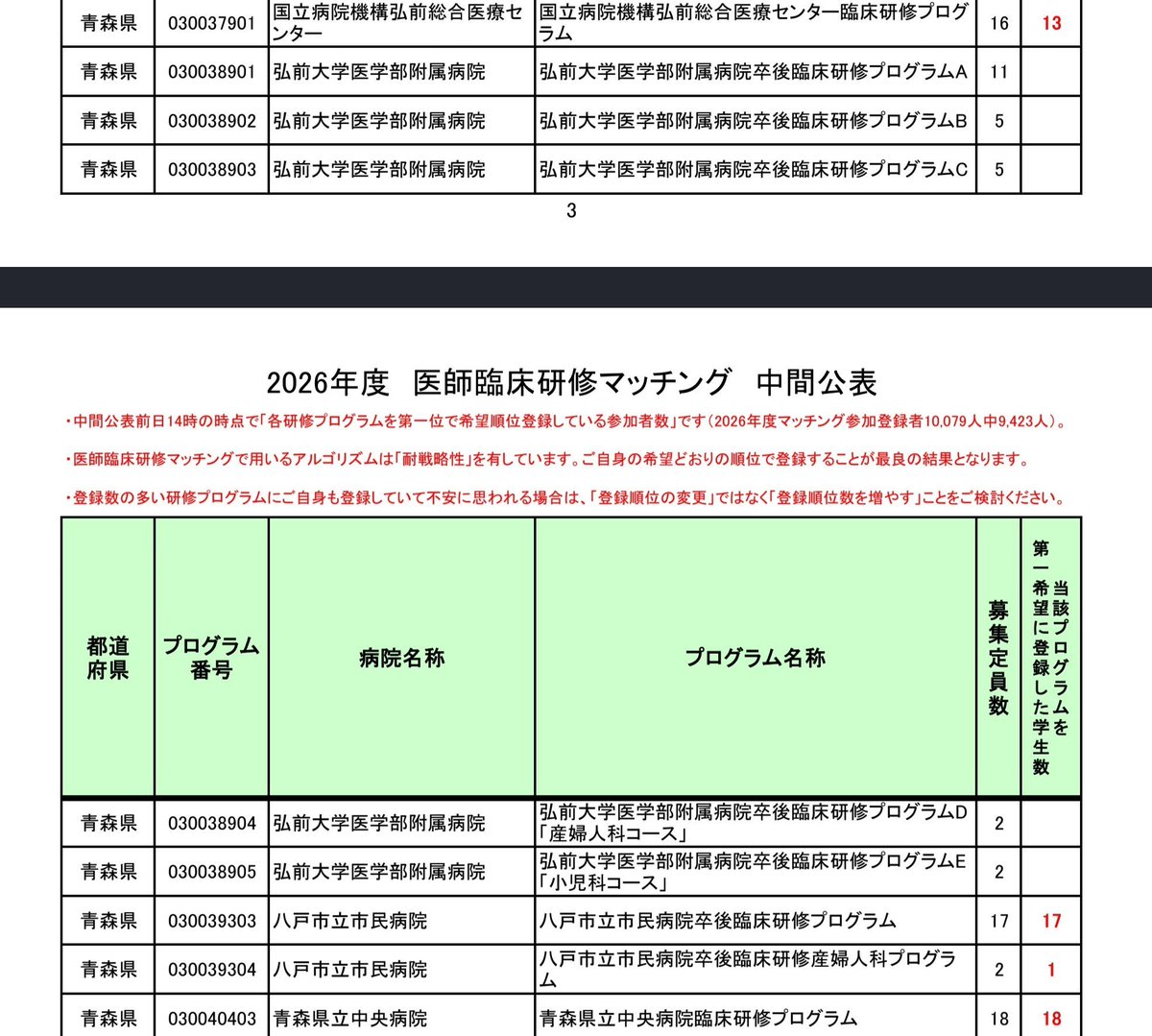 somewhere_med's tweet photo. ←弘前大学病院「話しかけないでね」
→医学生「わかりました」 https://t.co/sofsAgP3Dy