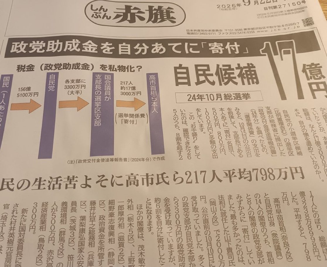 lovemana0505's tweet photo. 自民党議員217人
総額17億円を自分に寄付
高市早苗もやりよった
つまり脱税
国税庁はなぜ動かないのか
賄賂でも受け取ってるんですか？
同じ穴の狢なんですか？ https://t.co/HVs7ilBJ5J
