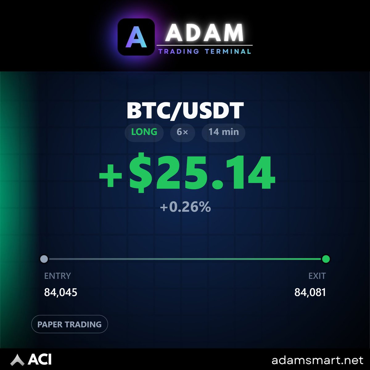 7Wokf's tweet photo. https://t.co/oCgyeTjJPn
I just started holding AdamTrade (ACI) with BTC
@ACIToken 😎🥲
the results were quite decent for a first-time investment. Keep moving forward, AdamTrade! https://t.co/JEkFR74sSL