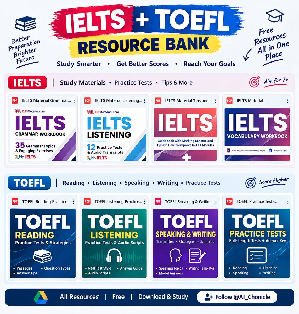 AI_Chonicle's tweet photo. 🎯IELTS + TOEFL RESOURCES

📚Books → https://t.co/8cmruH0scj…
🧠Vocab → https://t.co/8cmruH0scj…
📝Grammar → https://t.co/8cmruH0scj…
📖Reading → https://t.co/8cmruH0scj…
🎧Listening → https://t.co/8cmruH0scj…
🎯TOEFL → https://t.co/8cmruH0scj…

Follow @AI_Chonicle https://t.co/N3RMMpJu2e