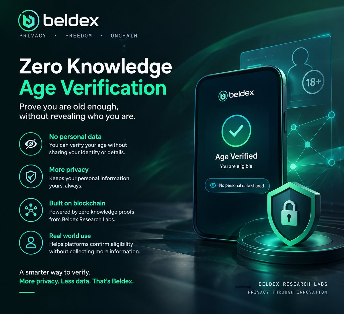 loho_a's tweet photo. One @BeldexCoin feature I have not seen discussed enough is its zero knowledge age verification research.

The idea is simple. Instead of handing over personal information to prove you meet an age requirement, a user can prove eligibility without revealing the underlying data.

That changes how verification can work online. Platforms may need to confirm someone is old enough, but that does not mean they should receive an identity profile.

Beldex Research Labs is exploring this through zero knowledge proofs, bringing privacy into a problem that usually depends on collecting more information.

For me, this is a different side of BeldexCoin. It is not only about private messaging, browsing, or transactions. It is also about proving something is true while keeping information private.

That is the privacy infrastructure Web3 needs.