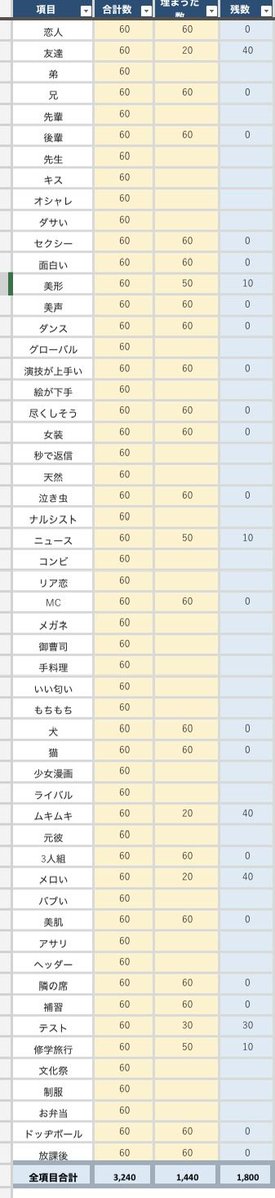 modea3124's tweet photo. 🆕Myojo ジュニア大賞 枠交換

【求】恋人、女装、ダンス＞演技
【譲】上記以外

60冊予約済み 増やす予定あり
現時点で枠の仮約束

協力可能な方いましたらDMまでご連絡お願いいたします。

残数 画像参照ください

#ジュニア大賞枠交換 #ジュニア大賞 #Jr大賞枠交換 #Jr大賞 https://t.co/eMKSpbav1W