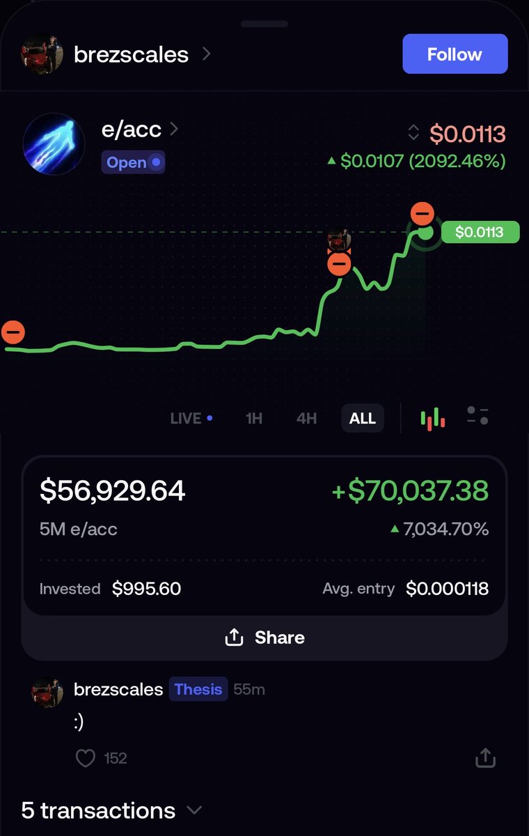 dragonmeiser's tweet photo. can’t believe i’m being outperformed by a balding course seller scammer

this one trade could’ve paid off all my debt that’s been weighing me down and messing with my emotions while trading https://t.co/nbskoR6uqI