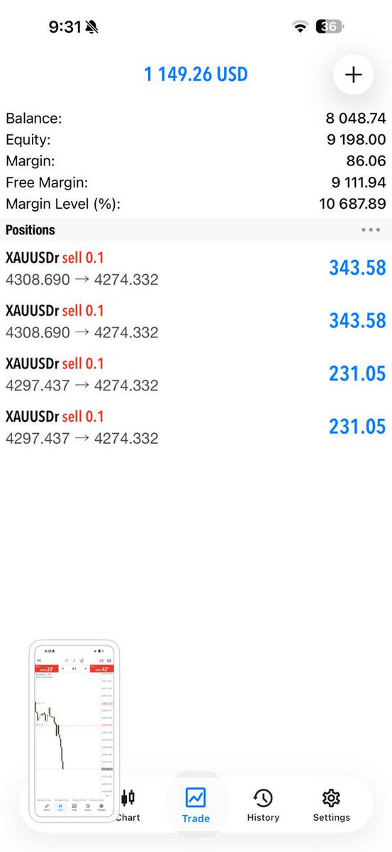 Rayan_fx124's tweet photo. 🥇 GOLD MOVE DELIVERED! 🔥

💰 345+ PIPS SECURED
🎯 Setup played out
📊 Momentum captured
🏆 Another successful session.
📲 JOIN THE COMMUNITY 👇
https://t.co/4BjBMC6imN

#XAUUSD #Gold #Forex #345Pips #Trading https://t.co/kZBqIjvgcP