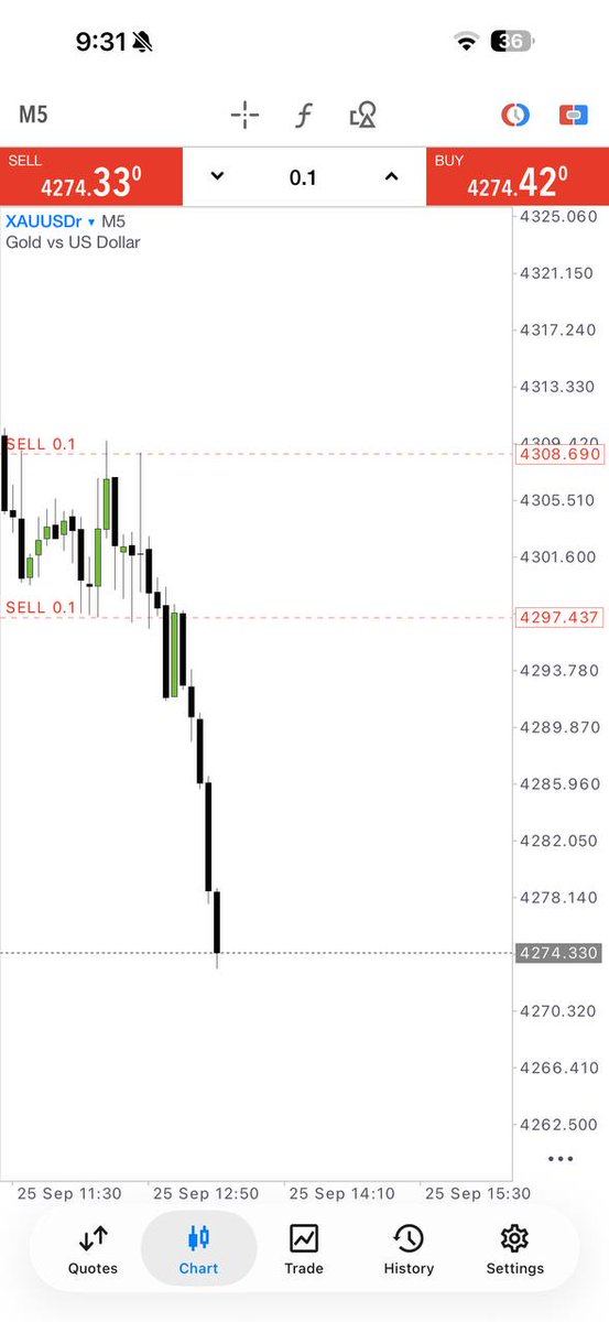Rayan_fx124's tweet photo. 🥇 GOLD MOVE DELIVERED! 🔥

💰 345+ PIPS SECURED
🎯 Setup played out
📊 Momentum captured
🏆 Another successful session.
📲 JOIN THE COMMUNITY 👇
https://t.co/4BjBMC6imN

#XAUUSD #Gold #Forex #345Pips #Trading https://t.co/kZBqIjvgcP