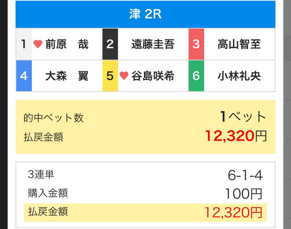 ydk4738's tweet photo. 2なかった。
大森に助けられた。 https://t.co/laUQAC8VhN