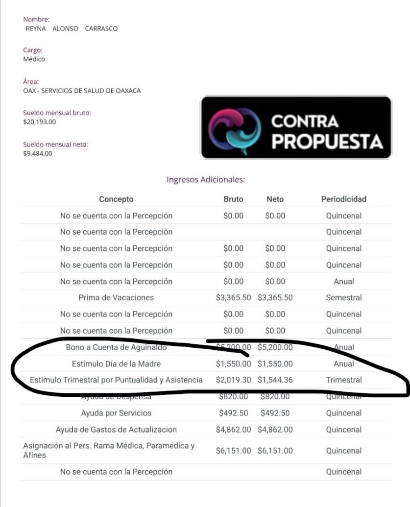 juanitabanana71's tweet photo. Trabajador de los @SSO_GobOax @IMSS_Bienestar si te negaron el beneficio de puntualidad y asistencia por algún detalle,manifiéstate!!Ya que esta señora #REYNAALONSOCARRASCO trabajaba desde el #DIF #MUNICIPAL de #JUCHITAN #OAXACA y aún así se lo pagaban!O no #EFRENJARQUINGONZALEZ? https://t.co/VcZTS1CSzx