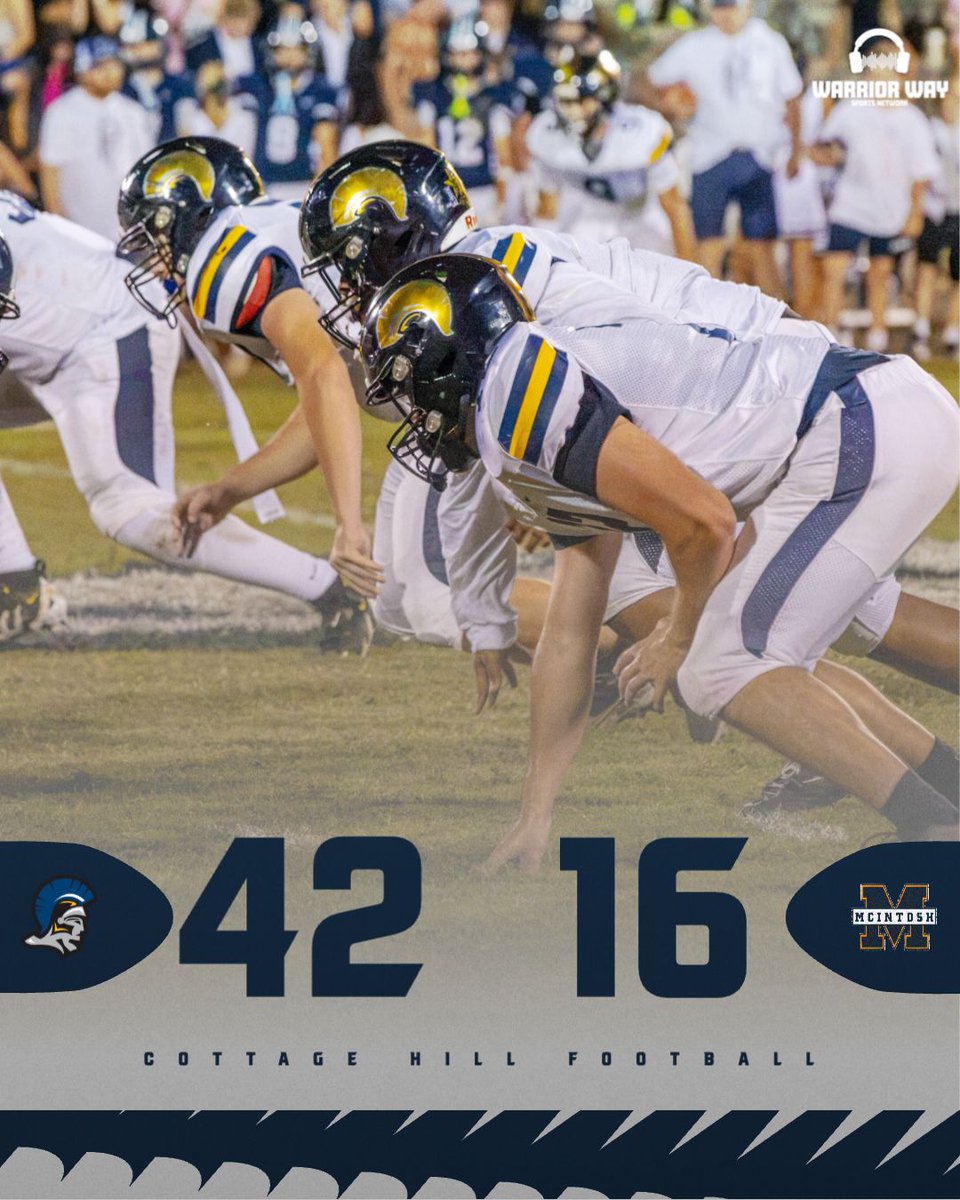 CHCA_Athletics's tweet photo. Warriors move to 4-1 with a 42-16 win against the McIntosh Eagles. #WarriorWay https://t.co/hF7WWcb9SP