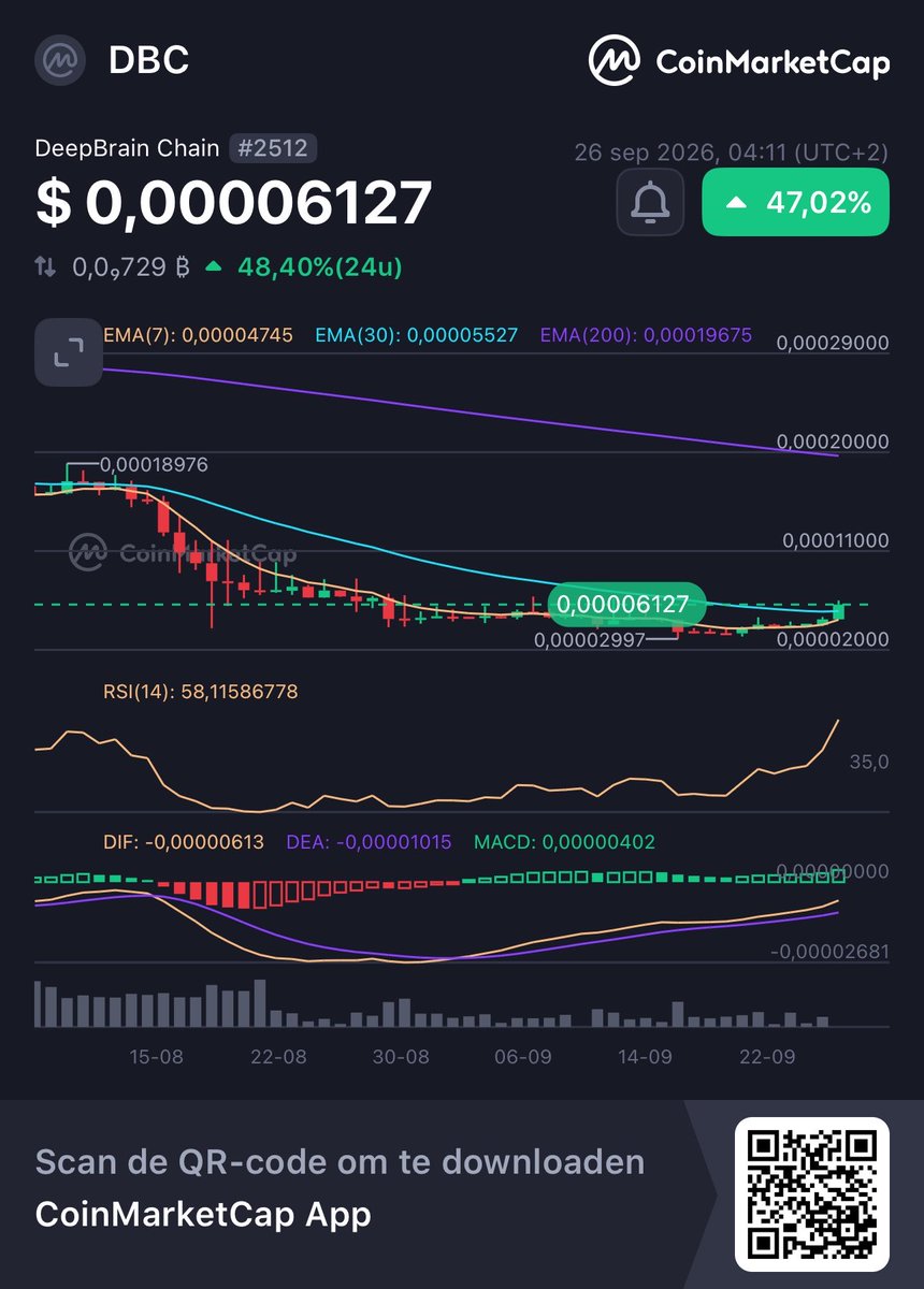 NPC_100X's tweet photo. Bekijk dit eens!
👀DeepBrain Chain DBC $ 0,00006127   47,02%
@CoinMarketCap 🚀
https://t.co/uJEAXzjhdF
@DeepBrainChain https://t.co/idNbeRE763
