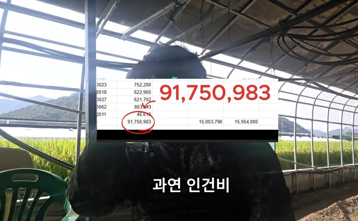 mad_dogdebt's tweet photo. 2억 4천만 원 빚내고 귀농한 첫해 현실 수익.

고추 농사로 매출 약 9,200만 원을 찍었는데, 인건비,난방비,자재비,이자 등을 빼고 남은 돈은 4,200만 원이라고 함.

월로 치면 350만 원 정도.

근데 농장 관리는 거의 혼자 했고, 대출 원금 2억 4천만 원도 앞으로 갚아야 함.

첫해부터 흑자 낸 건 잘한 거 맞음. 

근데 800평 농사를 지어서 매출 9천만 원 넘게 올려도, 자기 노동값까지 포함해 월 350만 원 남는다는 게 귀농의 현실 같기도 하다.

농사는 진짜 낭만만 보고 뛰어들 분야는 아닌 듯.

회사 다니는게 답지다. 여기에 부업.
이게 낫다니까 진짜로..

근데 이자 1.5%은 뭐냐ㄷㄷ 존나 이게
치트키이긴 하네.

(출처:고추농사짓는사람)