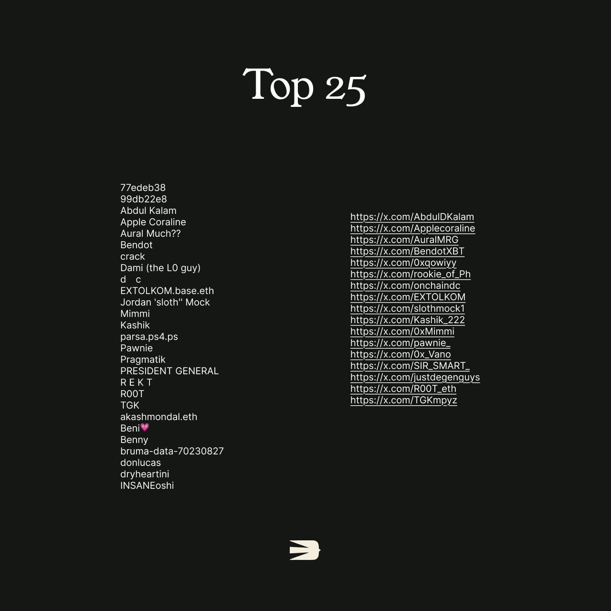 commonsmade's tweet photo. Top 25 have been selected, now it's being sent to the judges. Usernames attached if X account was not connected.

Hackathon moved to next week as we have to re-create the harness for something special. It's not a regular hackathon, nor a regular brand.

Congrats to those who made it.