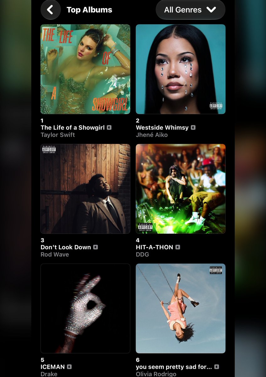 Kurrco's tweet photo. DDG's 'HIT-A-THON' album has entered the Top 5 albums on US Apple Music across all genres 📈 https://t.co/2vIdhZM7Qe