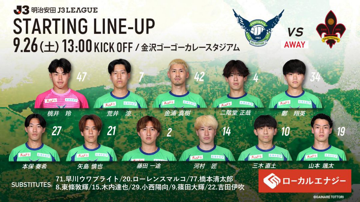 gainareofficial's tweet photo. 【9/26(土)金沢戦】
𝗦𝗧𝗔𝗥𝗧𝗜𝗡𝗚 𝗟𝗜𝗡𝗘-𝗨𝗣🔥

⏰キックオフは13時
https://t.co/TiYHvoyZUl
📲中継はDAZN
https://t.co/XvnjnhK78W

#ガイナーレ鳥取 #破YABURE https://t.co/MkKPoCMV6s