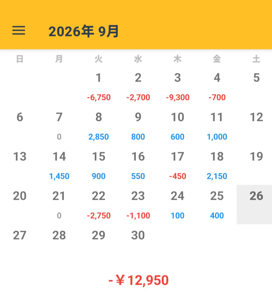 Sanpo_fx's tweet photo. 【9月4週】−6.7pips
5枚：34回トレード

暴走6回
お祈りして逆差し1回。
やってもうた、反省。

一週間お疲れさまでした🐾 https://t.co/oqiTaOqnMB