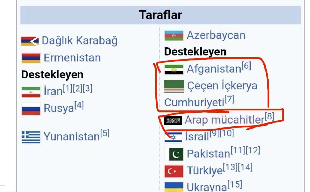 43500ft's tweet photo. Bugun yirtina yirtina Filistinlilere ve Araplara nefret kusan Azeriler (nufus 11 milyon), ermenilerle tek basina basedemezken (nufus 3 milyon) her iki savasta da Araplardan yardim almislardi. 

Turkiye uyanik olmali... 

#azerbaycan #azeris #Turkey #war #israel #Turks #armenians https://t.co/Exhz66pXHK