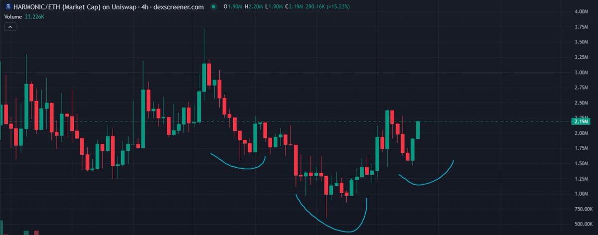 HussyCrypto01's tweet photo. Something BIG is Coming...
Head &amp; Shoulders forming on robinhood:0xdee52f2ab639b6942b0d0f0565400b93b7a0fbe5 4H and 1H Chart.....

Let's see how it Ends... @HarmonicAgents https://t.co/DlS5bl5YXp