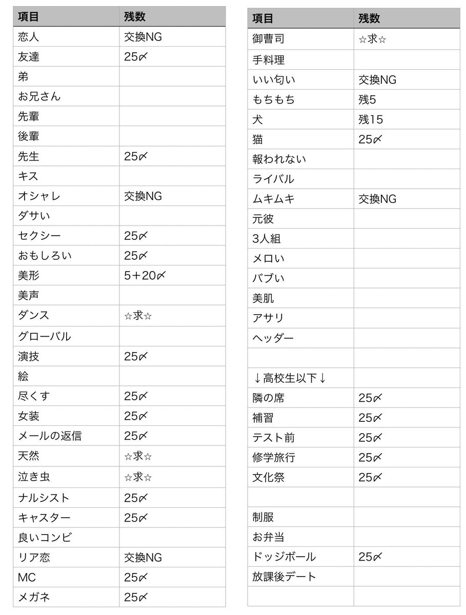 ______st0715's tweet photo. Myojo ジュニア大賞 枠交換

【求】 天然、御曹司、ダンス
【譲】 添付画像ご参照ください

12月号:25冊予約済み
お心当たりのある方はdmいただけますと幸いです。
よろしくお願いいたします。
#ジュニア大賞枠交換 #ジュニア大賞 #Jr大賞枠交換 https://t.co/eKuglODM5Y