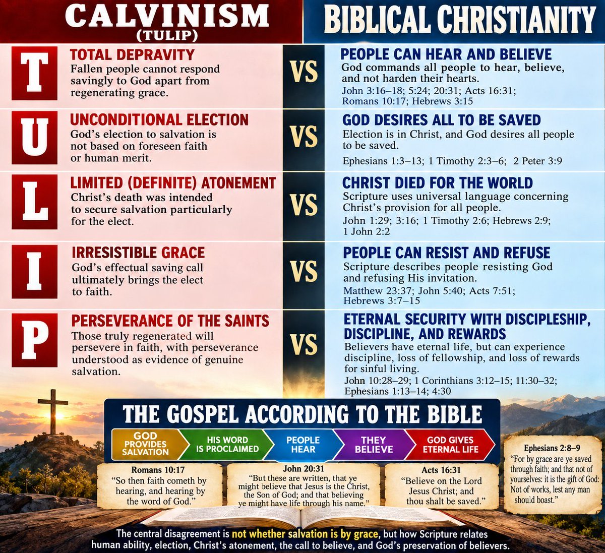 beready4rapture's tweet photo. For those of you in this poll who didn’t understand the Calvinist TULIP doctrine

The only thing I’d add is the silent “E” for evanescent grace:

Evanescent grace = those who do not persevere were deceived with a grace that didn’t save https://t.co/dRgOdaZzUp