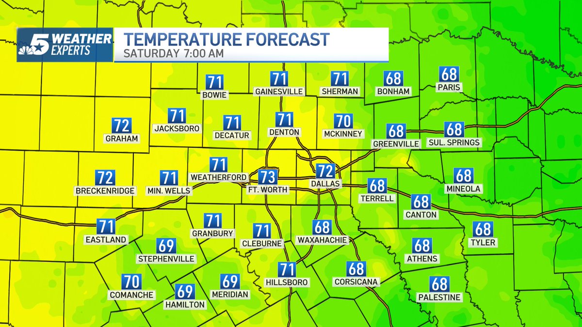 NBCDFWWeather's tweet photo. 9:20 p.m. Friday: Another partly cloudy start with lows into the upper-60s to lower-70s. Sun and clouds with highs into the lower to mid-90s. An Air Quality Alert is in effect. Have a splendid Saturday! @nbcdfw @ksmithnbc5 #NBCDFWWeather @NBCDFWWeather https://t.co/U0KbDeKH3v