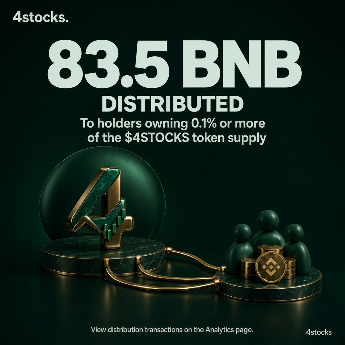 4Stockbsc's tweet photo. A total of 83.5 BNB has been distributed to all eligible holders of 4stock:native  —those holding at least 0.1% of the total supply.

The next snapshot and distribution will take place in 12 hours. If you didnt receive yours, token burns and reward distributions are fully automated and can be tracked on our official website at https://t.co/dial4dzLaF

Thank you for your continued support. Building 4stock:native  into a community-driven project remains our top priority.