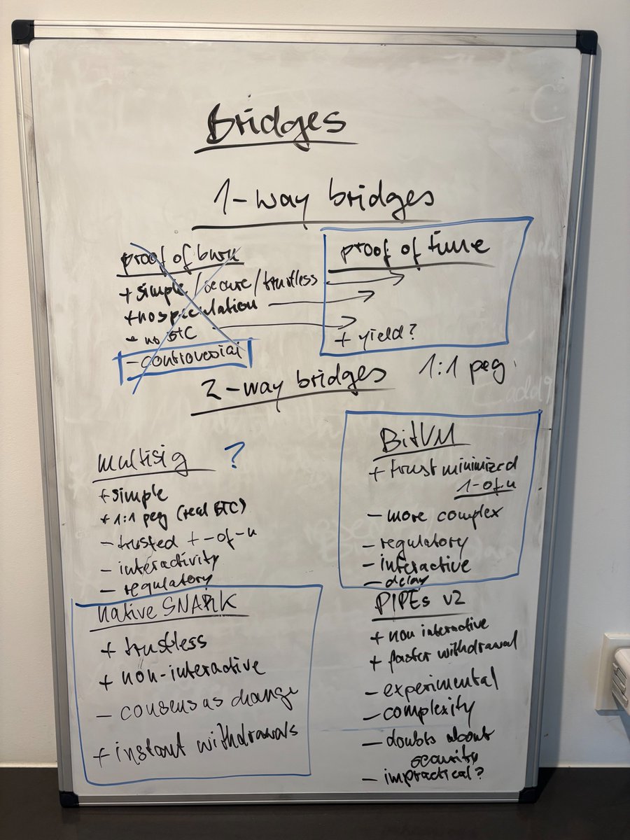 Glass_Coins's tweet photo. @liameagen @robin_linus Here's a picture of the whiteboard https://t.co/Om80YuVf33