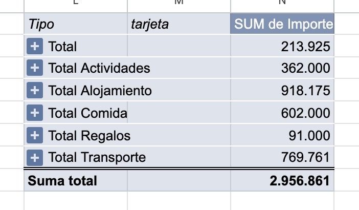 Rylynn47's tweet photo. Una semana Jujuy-Salta. Que te parece? @gladiadormerval sin contar los pasajes que fueron puntos del banco. https://t.co/Lodaa9bWI9