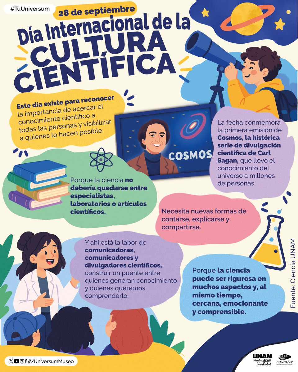UniversumMuseo's tweet photo. #UnDíaComoHoy es el Día Internacional de la Cultura Científica 🤓🥼🔭🧪
En #Universum nos sentimos muy orgullosos de sumar a la divulgación de la ciencia 🤩, siempre con un toque divertido y amigable 🤓👍🏽
#ViveTuMuseo https://t.co/aCs9RII9by