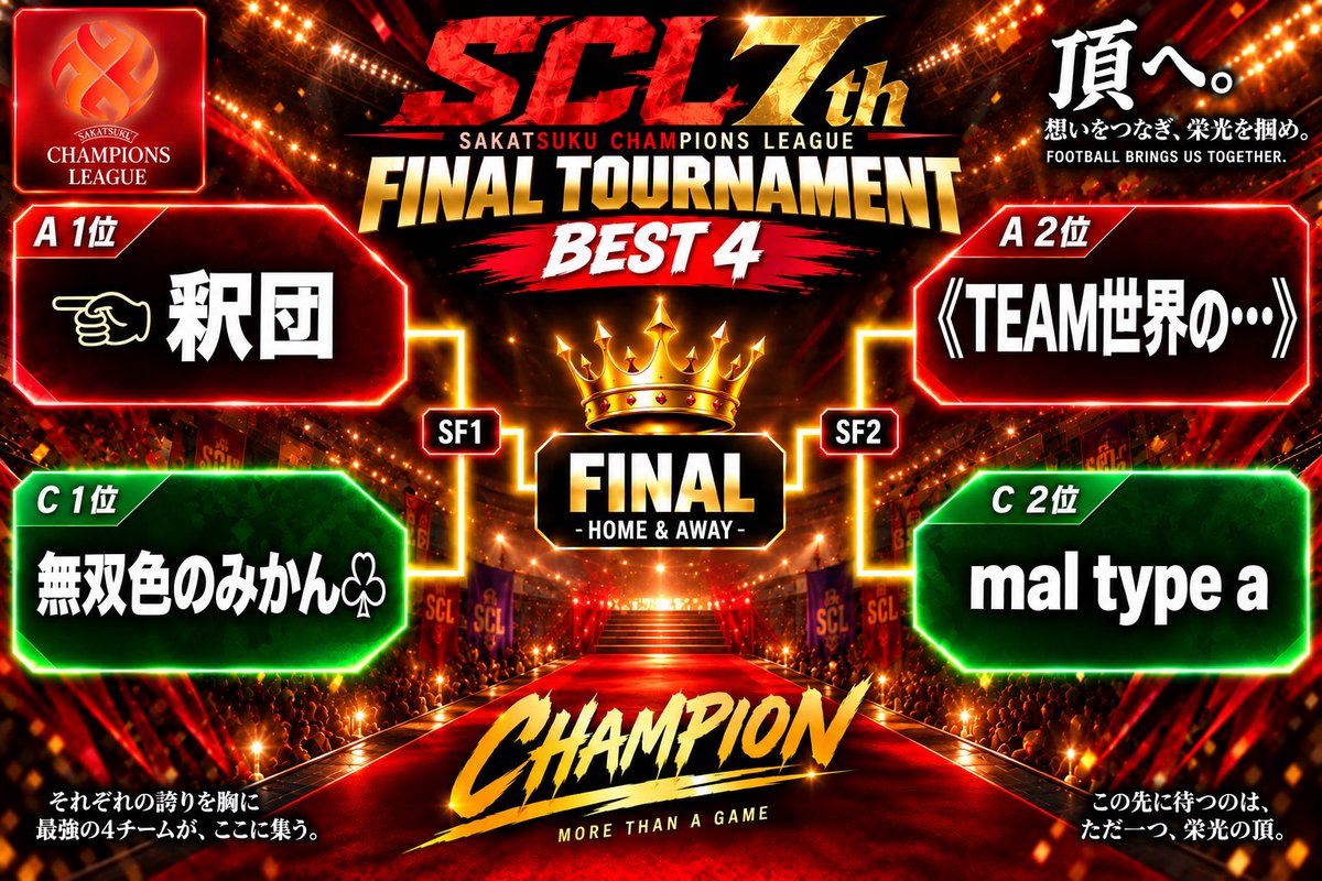 SCL1214637's tweet photo. 決勝トーナメント1回戦を終え、
ここで大会を終えた4チームへ。
最後まで熱い戦いでSCLを盛り上げていただき、
本当にありがとうございました!
皆さまの健闘に、心からの拍手を���
そして舞台は、BEST 4へ。
本日21時、準決勝開戦🔥
頂まで、あと二つ。
#サカつくRTW #SCL7th https://t.co/glA4Quw7io