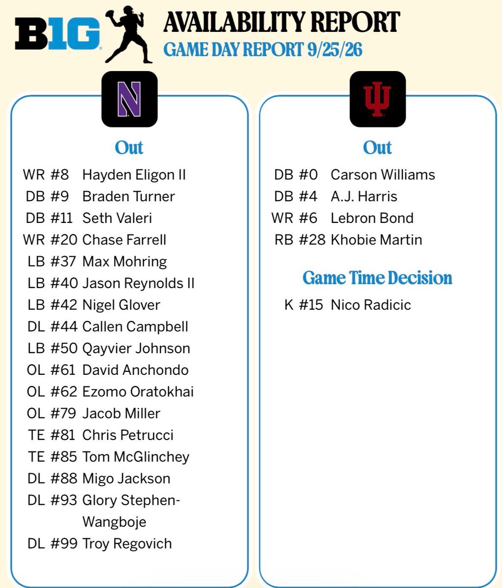 ChunkManahan's tweet photo. #iufb vs Northwestern final availability report https://t.co/oeTIZLBs3L