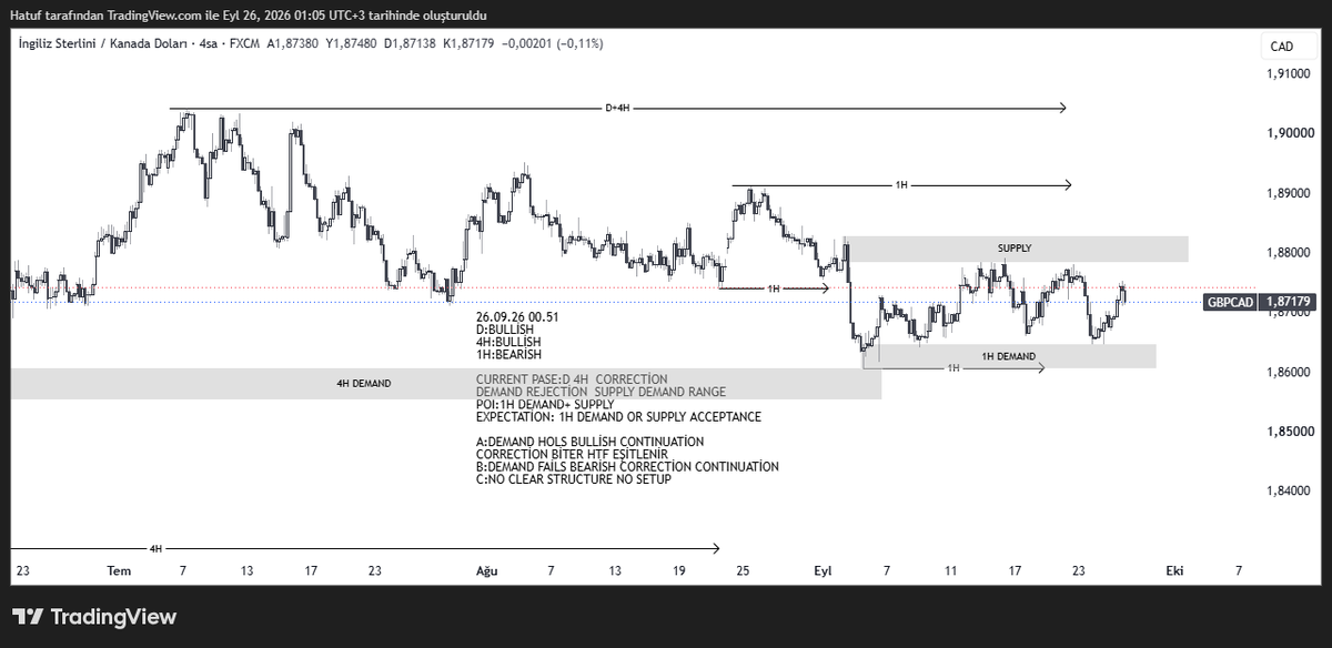 LiquidityAtlas's tweet photo. GBPCAD https://t.co/YPT7DSBt7v