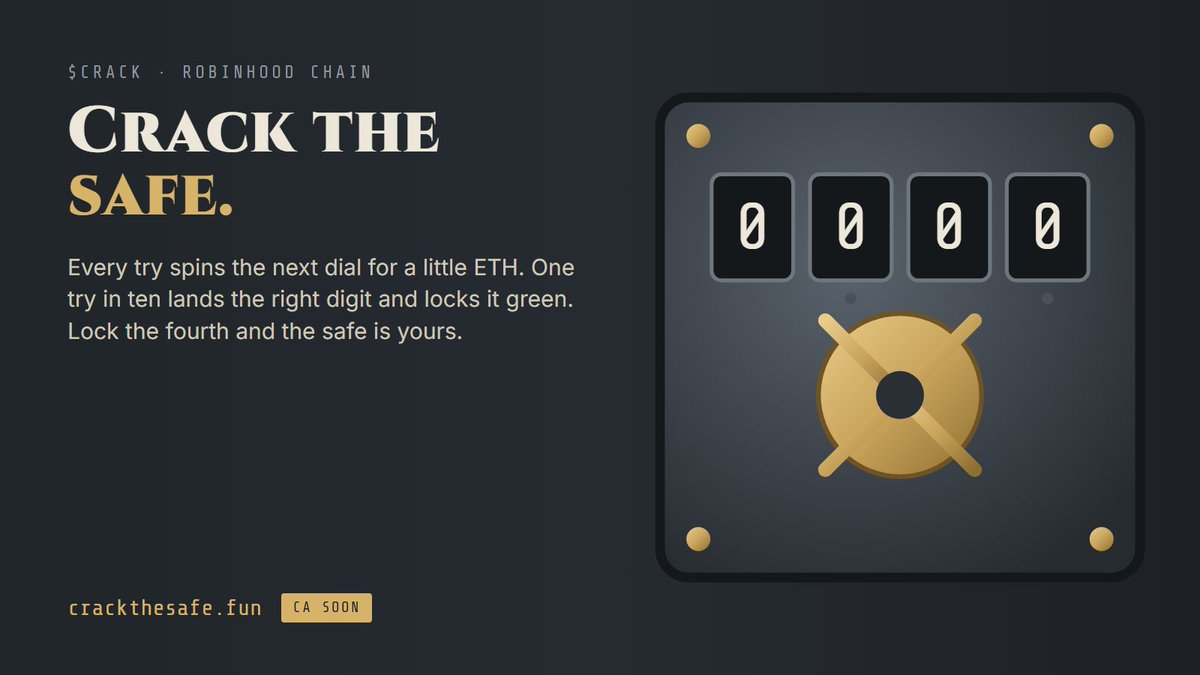CrackcoinPONS's tweet photo. Crack the safe.

Four dials, one combination, and everyone working on the same safe. Every try spins the next dial for a little ETH, and one in ten lands the right digit and locks it green.

Lock the fourth and it opens for you.

$CRACK 

https://t.co/lgxvhdjTyv https://t.co/FWOM2egKai
