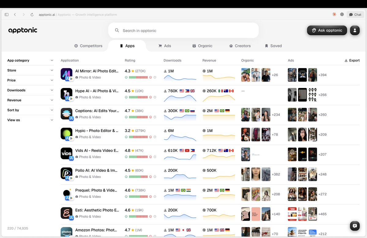 stepastepastep's tweet photo. $260k/month for an app that shipped in March.

Hype AI. One more AI photo and video generator.

Wanna do the same?

1. Go to https://t.co/pniKBHtX9U
2. App category: Photo &amp; Video
3. Revenue: $50K and up
4. Sort by: Most ads https://t.co/WAP5WzTAht