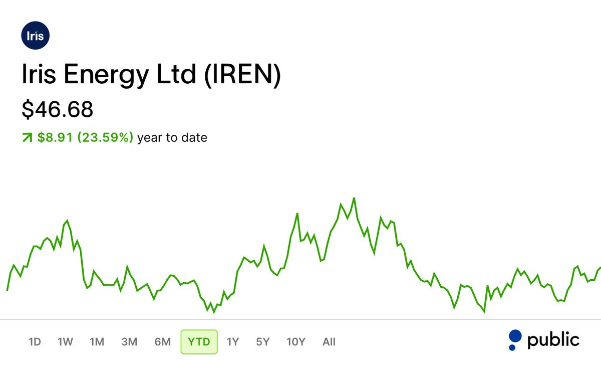 JasonLxCapital's tweet photo. $NVDA CEO Jensen Huang said AI will create more millionaires in 5 years than the internet did in 20.

These 10 stocks could make you RICH in 5 years:

1. $IREN - IREN

AI Cloud revenue hit $70.5M in the June quarter, up from $33.6M the quarter before, and now makes up more than https://t.co/Fe1nVQn5ZT