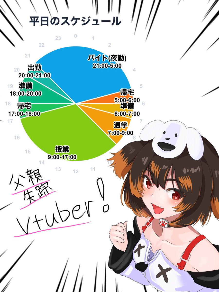 sotogaiinunu's tweet photo. おはイヌヌ！

ふと大学生の時の自分のスケジュールを思い出して再現したイヌ
(※大学1限ある日だけど…)

バイトは週5〜6してたイヌ
まじで超人だったイヌね〜
なのになぜ今は…こんなに怠惰…

父親借金失踪系vtuberとして今日も一日頑張るイヌよー！

#おはようvtuber https://t.co/QpugyuOx3q
