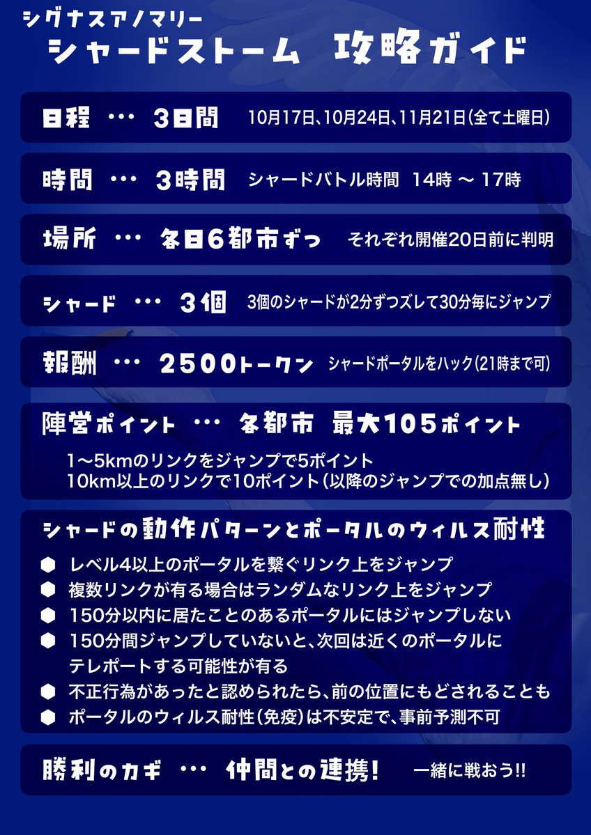 ResJPNews's tweet photo. 【シャードストーム ルール公開】

シグナスアノマリーのイベントの一つである、シャードストームのルールが公開されました。

こちらの画像を参考になさってください。

シャードストームに備えて、10月17日、10月24日、11月21日の予定を空けておきましょう！

ソース：https://t.co/5GyraoEEdF https://t.co/9g4bMwvDbJ