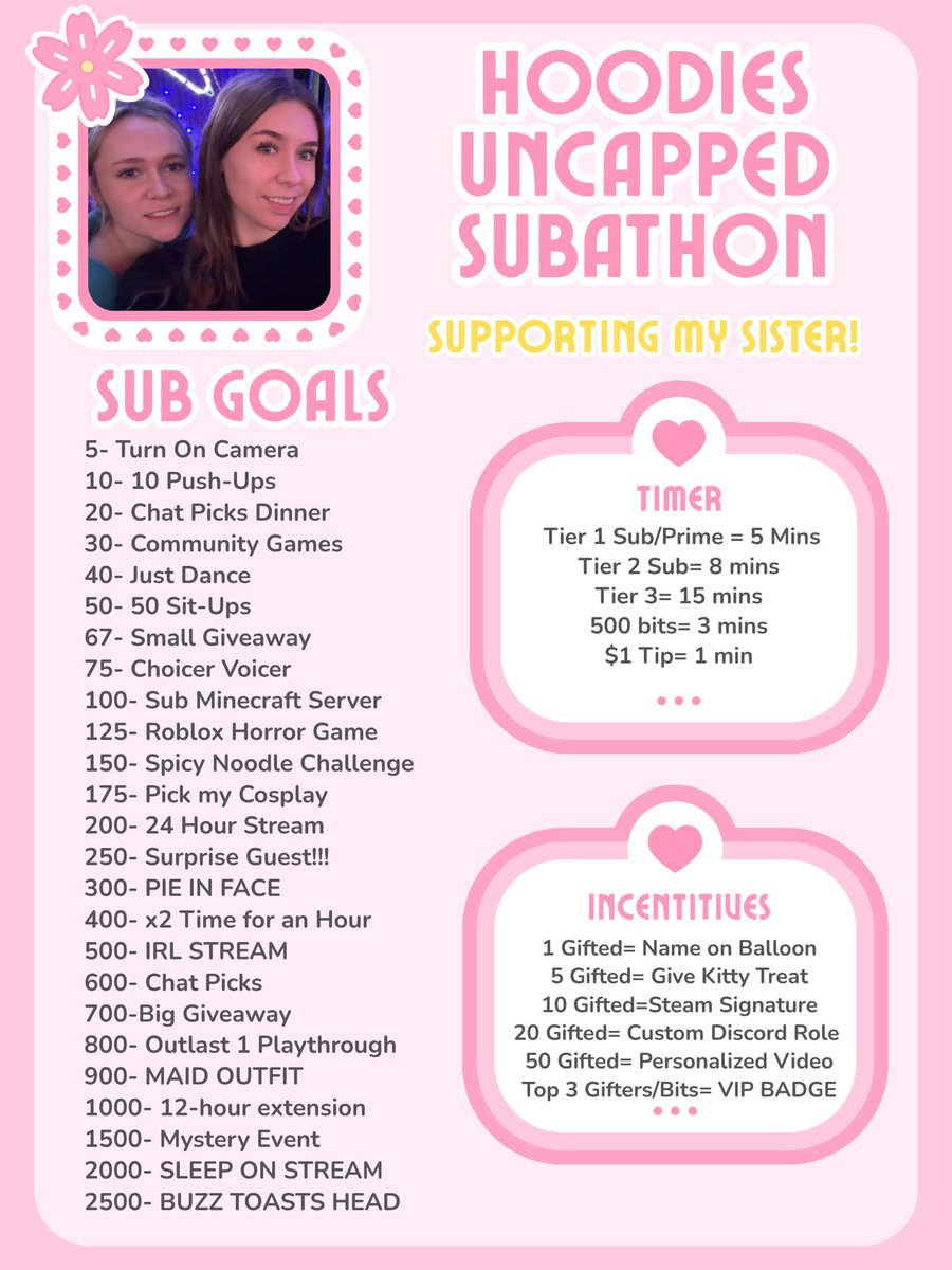 hoodiestealer's tweet photo. Recently, we found my younger sister has a blood disorder called HHT which causes abnormal blood vessels. Due to this, she has an aneurysmal clot in her lungs that requires immediate surgery! I decided to dedicate an uncapped Subathon to support her, so please stop by if you can! https://t.co/pcTZdmciXM