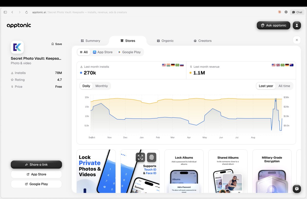 stepastepastep's tweet photo. Keepsafe hides your photos and makes $1.1M/month

Every time I see a one-feature product Im truly impressed and surprised at the same time

What one simple pain you still have that no product solves? https://t.co/rI3b4Jv43r