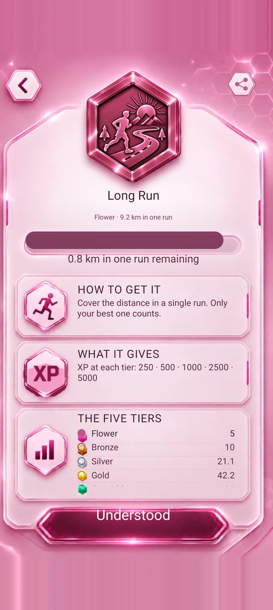 YordanDecoro's tweet photo. My @The_Life_Bomb🌱 Badges #M2E🚶🏃🚴⌚
See Yours in Your App📱 Profile.
Share Them. One OG Bee🐝 to Win🎁
#TLBAchievement🏆 https://t.co/ahtkK81cf3