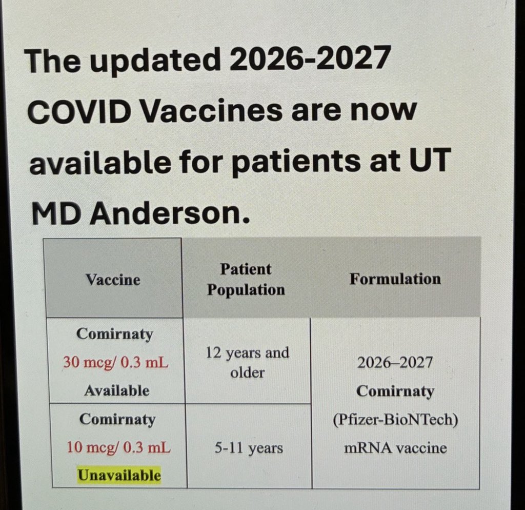 MaryBowdenMD's tweet photo. MD Anderson - the world’s largest cancer center - just announced the new Covid shot is available for cancer patients 12 and older. A small win to see that 5-11 year olds are spared (for now.)  Are they perversely motivated or willfully blind? https://t.co/lskUwNY8Ex