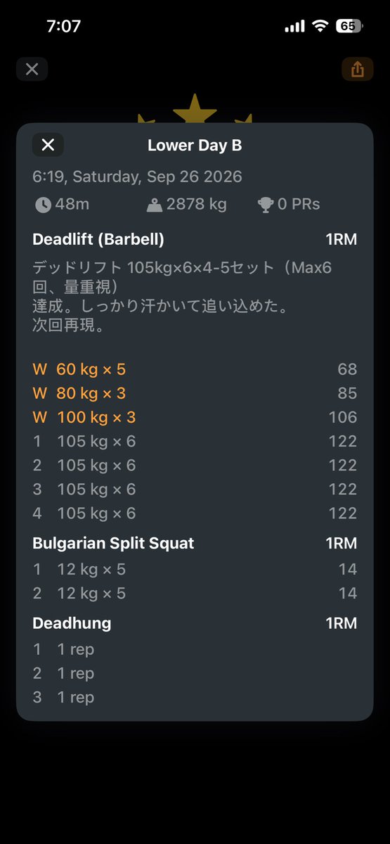 syuji_engineer's tweet photo. 【筋トレ実績報告】

09/26 Lower B 926回目
デッドリフト　105kg×6,6,6,6
ブルガリアンSS　12kg×5,5
デッドハング　1rep×3

メモ：デッドリフト105kg×6×4-5セット（Max6回、量重視）達成。しっかり汗かいて追い込めた。次回再現。

#朝活 #筋トレ #習慣化 https://t.co/qrjOGEOzDC
