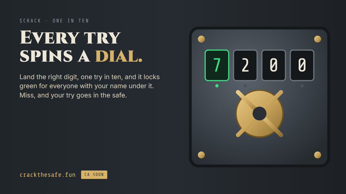 CrackcoinPONS's tweet photo. Every try spins a dial.

Land the right digit, one try in ten, and it locks green for everyone with your name under it. Miss, and your try goes into the safe for whoever opens it.

Every miss makes the safe fatter.

$CRACK on Robinhood Chain. CA soon.

https://t.co/lgxvhdjlIX https://t.co/0DUL084eEX