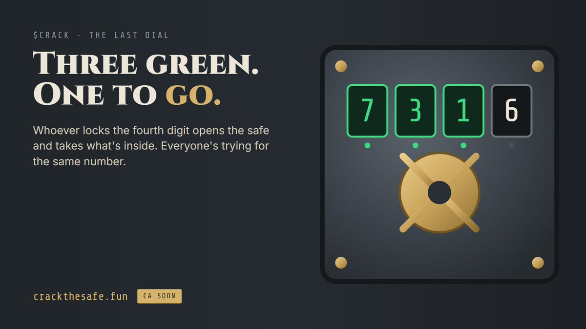 CrackcoinPONS's tweet photo. Three green. One to go.

Whoever locks the fourth digit opens the safe and takes what's inside. When three dials are lit, everyone is spinning for the same number at the same time.

That's the moment.

$CRACK on Robinhood Chain. CA soon.

https://t.co/lgxvhdjTyv https://t.co/TvNeu4KmZt